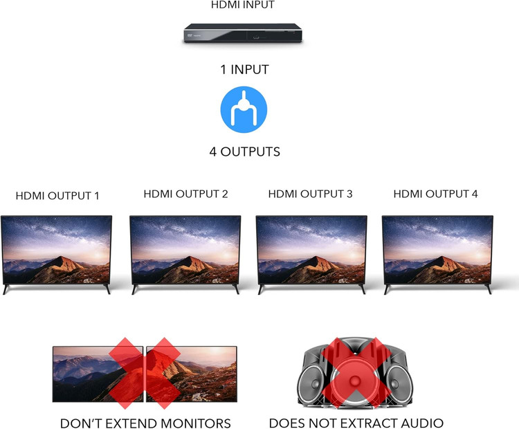 OREI HD-104 1x4 4 Ports Splitter Powered HDMI برای Full HD 1080P ( از به روز ترین و پرفروش ترین اسپلیترهای سایت آمازون)