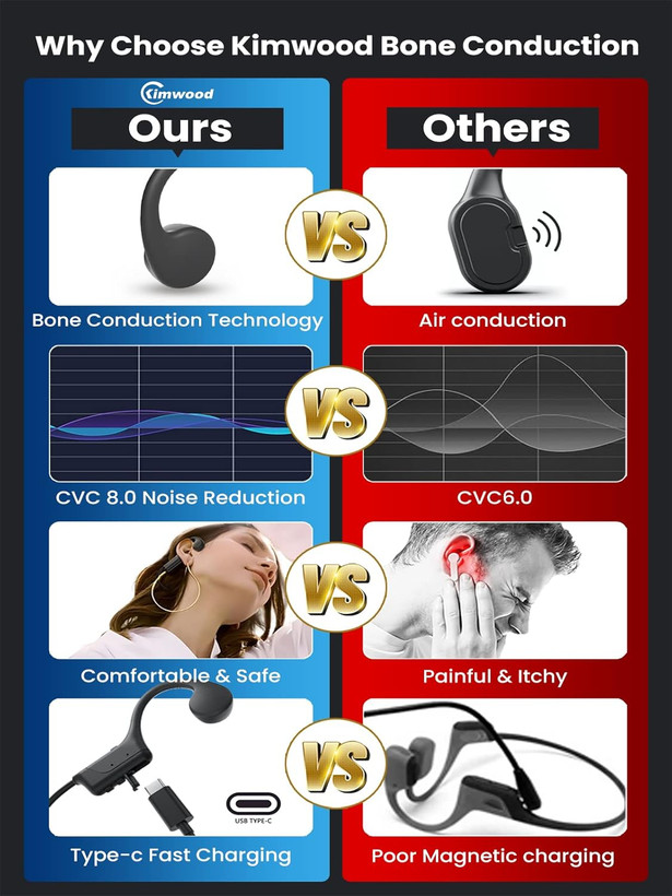 هدفون Kimwood Bone Conduction، هدفون ورزشی بلوتوث بیسیم گوش باز ارتقا یافته ۲۰۲۳ با میکروفون، زمان بازی ۸ ساعت، هدفون بیسیم ضد آب برای تمرین، دویدن، باشگاه، پیادهروی، مشگی رنگ س0