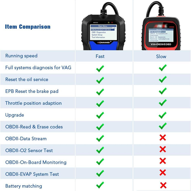 دیاگ اسکنر تشخیصی OBD2 کامل KONNWEI KW350 ، چراغ چک موتور خودرو، EPB، ABS، SRS، ابزار اسکن OBDII، ابزار تنظیم مجدد موقعیت دریچه گاز روغن