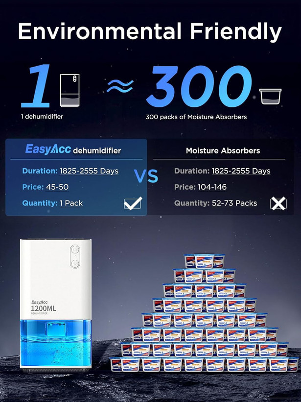 رطوبتگیر برقی EasyAcc® 1200 میلیلیتری با عملکرد فوقالعاده بیصدا و خاموششوندگی خودکار،مدل CS01 سفید
