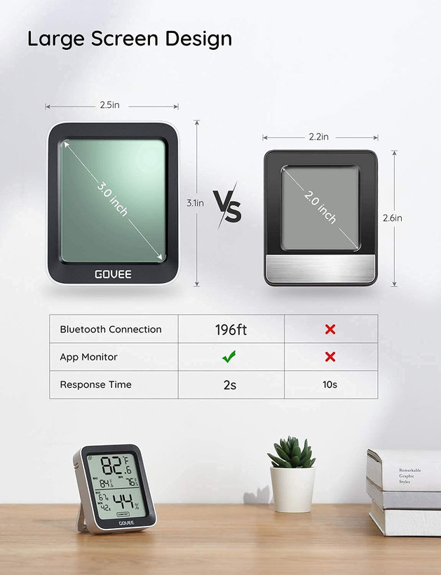 خرید دماسنج و رطوبت سنج Govee Bluetooth Hygrometer Thermometer H5075