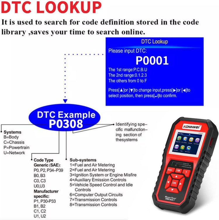 دیاگ-اسکنر کد خودرو KW850 OBDII، ابزار اسکن چراغ موتور و بررسی دماغه برای خودروهای OBDII بعد از سال 1996