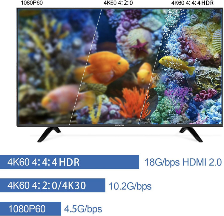 اسپلیتر فوق العاده HDMI 4K برند ezcoo HDMI Matrix 4x2 4K