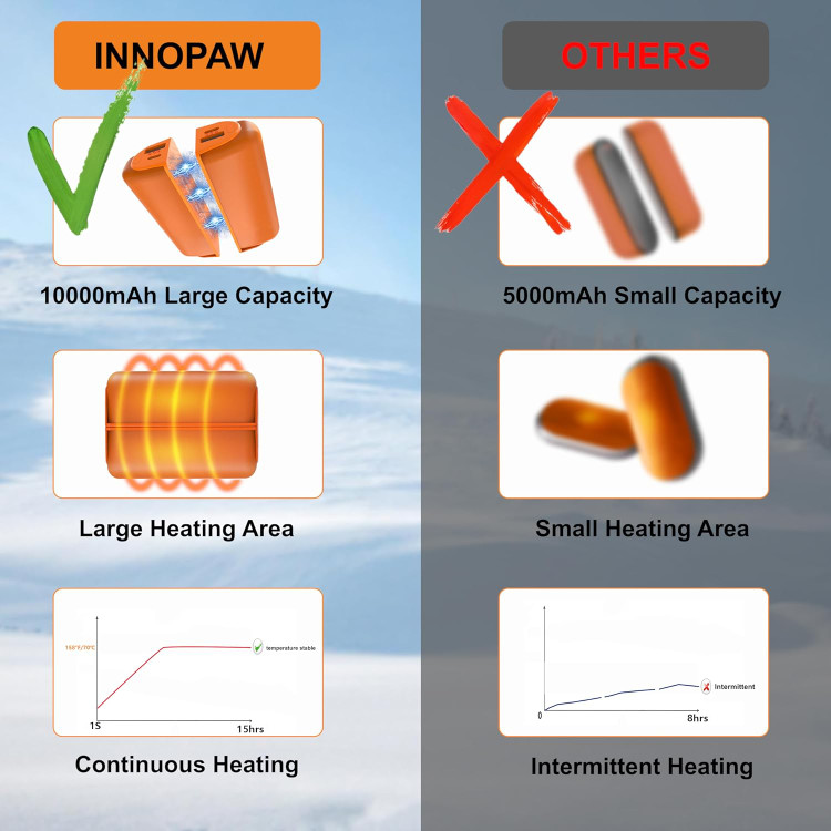 گرمکنهای دستی قابل شارژ، برند innopaw بسته ۲ عددی، پاوربانک گرمکن دستی برقی مغناطیسی هر کدام 5۰۰۰ میلیآمپر ساعتی، ۳ طبقه، کمپینگ، شکار در زمستان س1