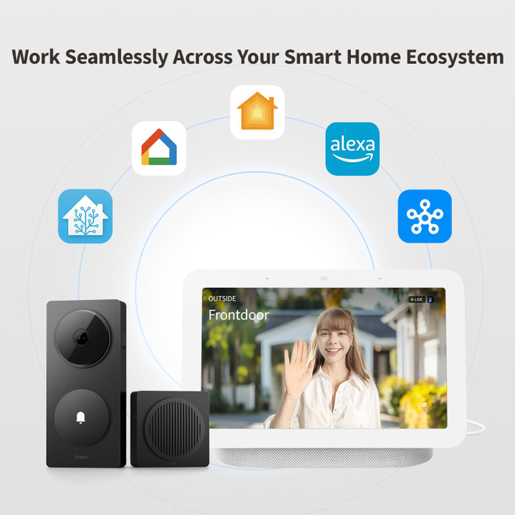 زنگ درب هوشمند Aqara Doorbell Camera Hub G410 ن1