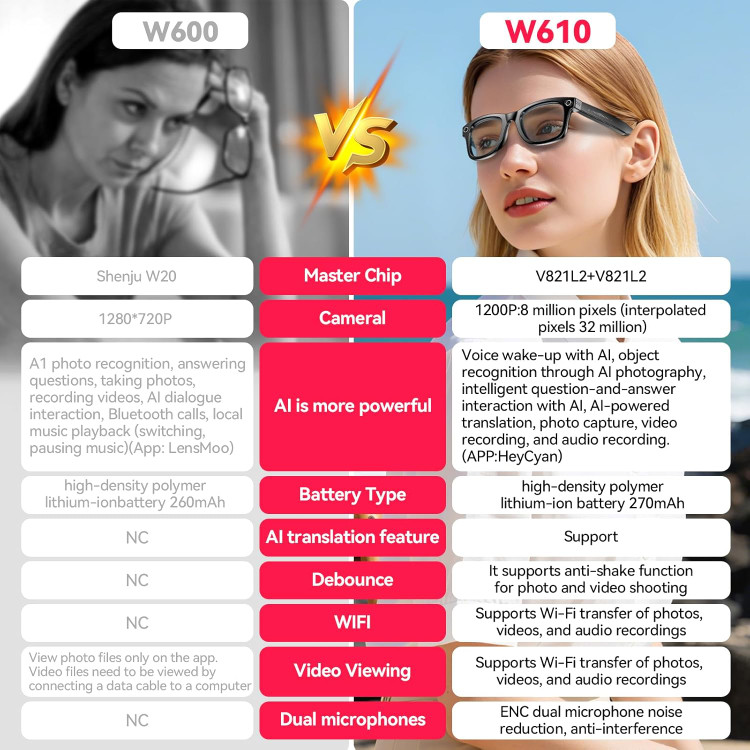 عینک هوشمند هوش مصنوعی W610 با دوربین و ترجمه - انتقال سریع وایفای، حذف نویز دو میکروفونه، همه و همه در یک قاب شیک و ساده. ن1
