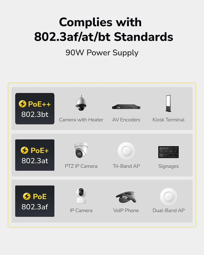 اینجکتور Cudy 90W Gigabit PoE++، 802.3bt/at/af، 4-Pair، فلزی، POE350