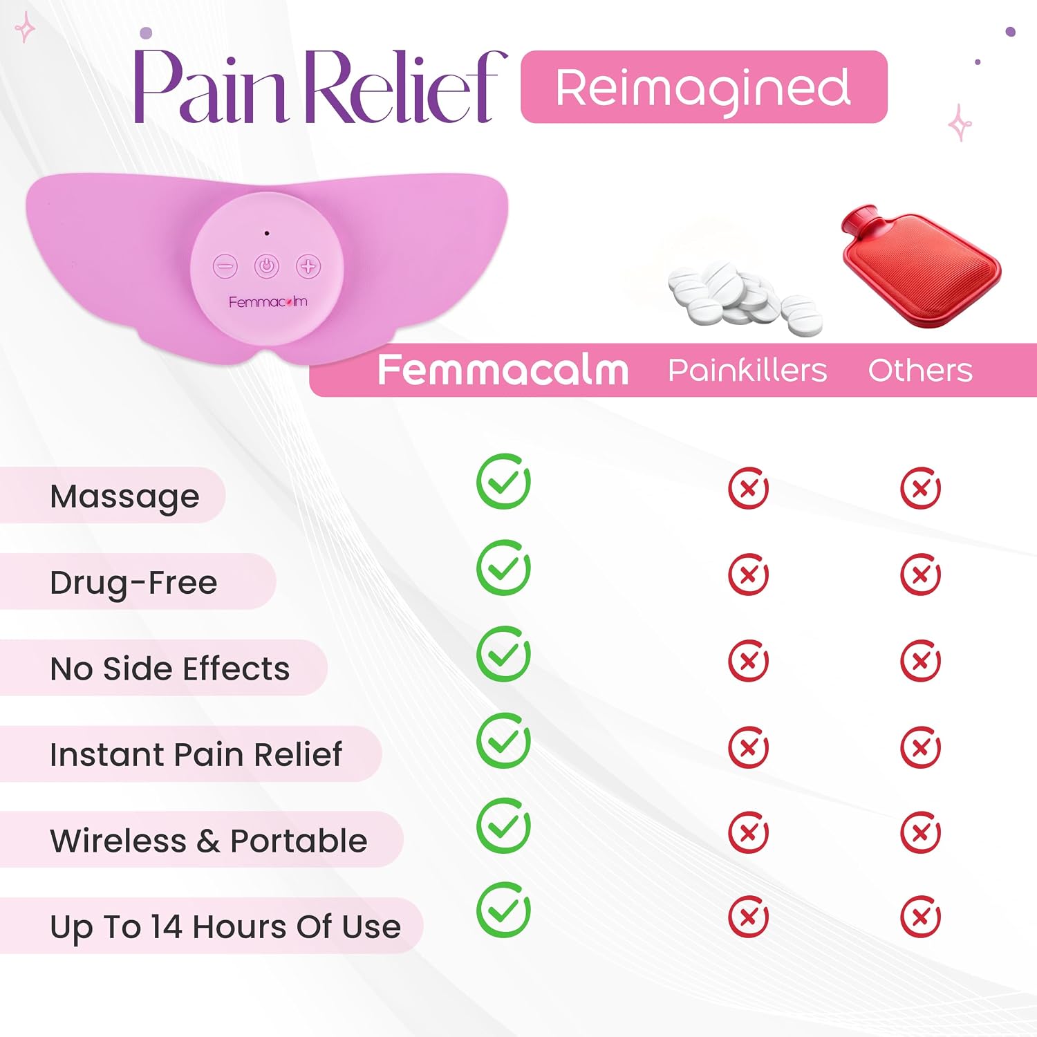 دستگاه TENS برای تسکین درد قاعدگی – مدل M50 Menstrual Relax – دستگاه کاهش دردهای دورهای و اندومتریوز – دستگاه بیسیم تسکین درد پریود با ۶ حالت ماساژ
