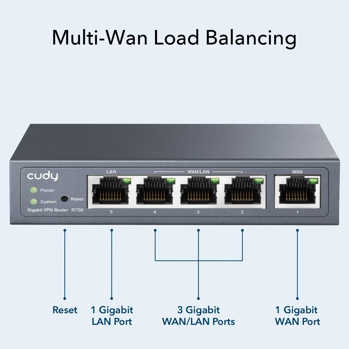 روتر گیگابیتی چند WAN برند Cudy مدل R700 با پشتیبانی OpenWRT، بالانس بار و ۵ پورت شبکه