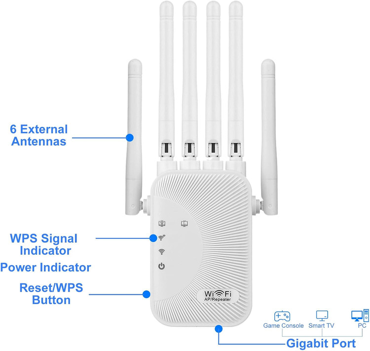 ریپیتر و تقویتکننده وایفای Ourlife با سرعت 1200Mbps، آنتن قدرتمند و پوششدهی گسترده با دو باند 2.4GHz و 5GHz، شش آنتن و پورت LAN