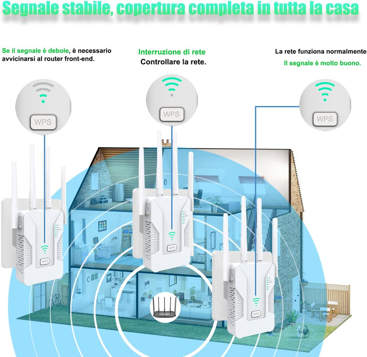 U81 High Performance Wi-Fi Repeater for Home, WiFi Signal Booster 300 Mbps with 4 Antenna, 2 Ethernet Ports, AP/Repeater/Router Mode, Fixed Signal, with All Internet Boxes
