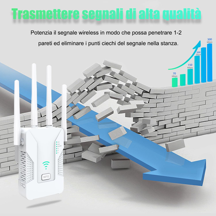 U81 High Performance Wi-Fi Repeater for Home, WiFi Signal Booster 300 Mbps with 4 Antenna, 2 Ethernet Ports, AP/Repeater/Router Mode, Fixed Signal, with All Internet Boxes