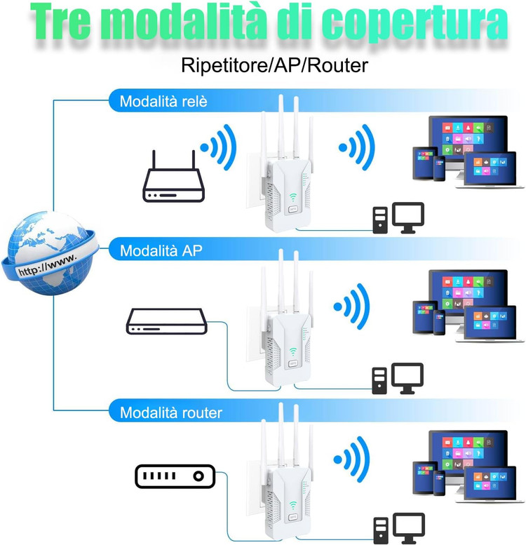 U81 High Performance Wi-Fi Repeater for Home, WiFi Signal Booster 300 Mbps with 4 Antenna, 2 Ethernet Ports, AP/Repeater/Router Mode, Fixed Signal, with All Internet Boxes