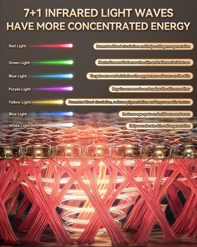 ماسک صورت LED، دارای نوردرمانی (۷ رنگ مختلف) و ۵ سطح روشنایی؛ ماسک LED قابل تنظیم مناسب برای درمان آکنه، کاهش چین و چروک و جوانسازی پوست جهت مراقبت از پوست در منزل